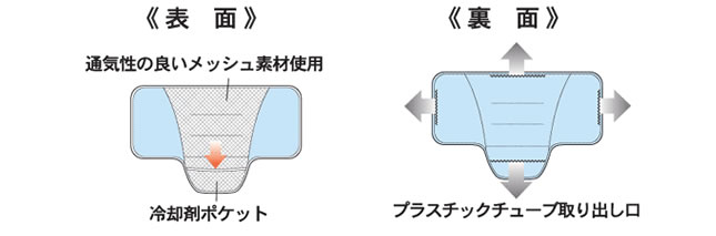 顎関節保護枕「MACRO（マクロ）図解1